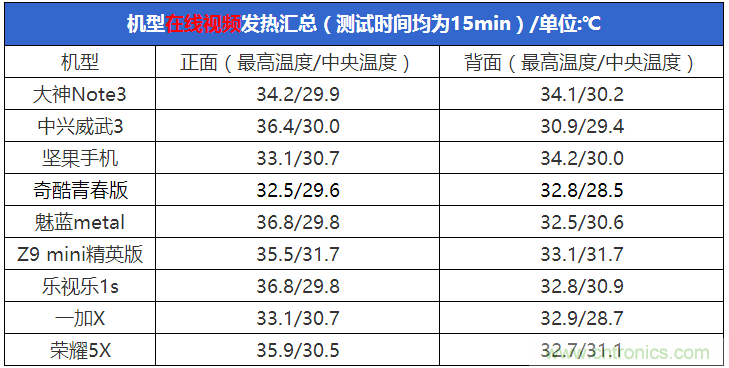 2015年9款千元智能手機橫評:誰才是紅海霸主?