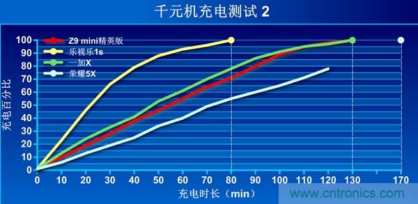 2015年9款千元智能手機橫評:誰才是紅海霸主?