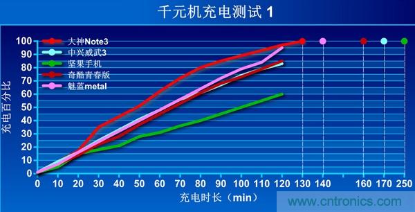 2015年9款千元智能手機橫評:誰才是紅海霸主?