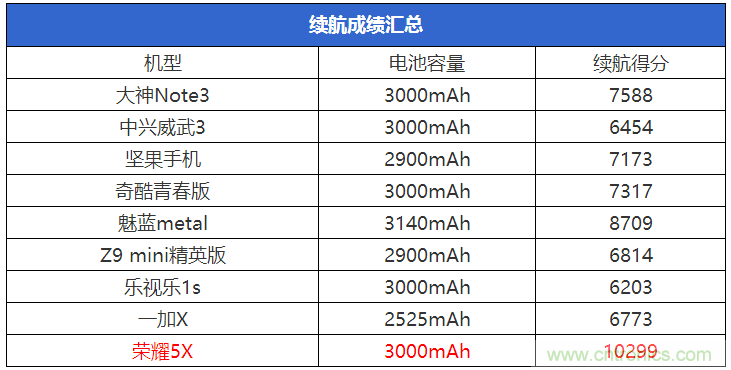 2015年9款千元智能手機橫評:誰才是紅海霸主?