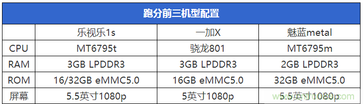 2015年9款千元智能手機橫評:誰才是紅海霸主?