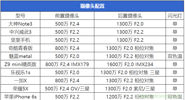 2015年9款千元智能手機橫評:誰才是紅海霸主?