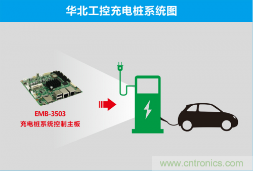 這世道電動車都能&ldquo;抗霾&rdquo;了！華北工控成抗霾神器