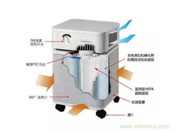 3D打印技術與空氣凈化器結合 簡直完美！