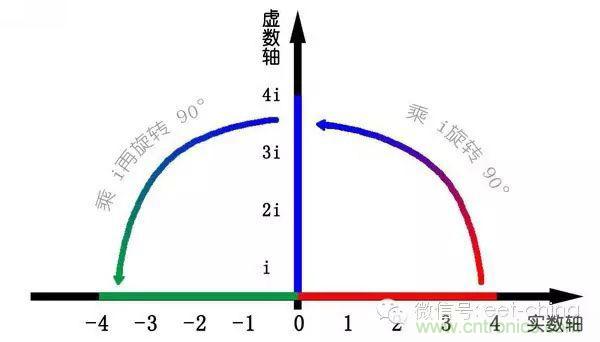 看了這篇文章你還不懂傅里葉變換，那就真無解了！