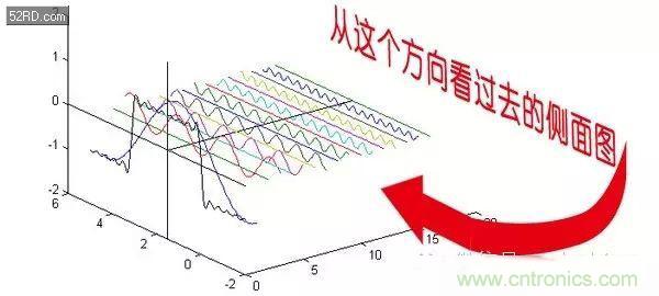 看了這篇文章你還不懂傅里葉變換，那就真無解了！