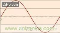 看了這篇文章你還不懂傅里葉變換，那就真無解了！
