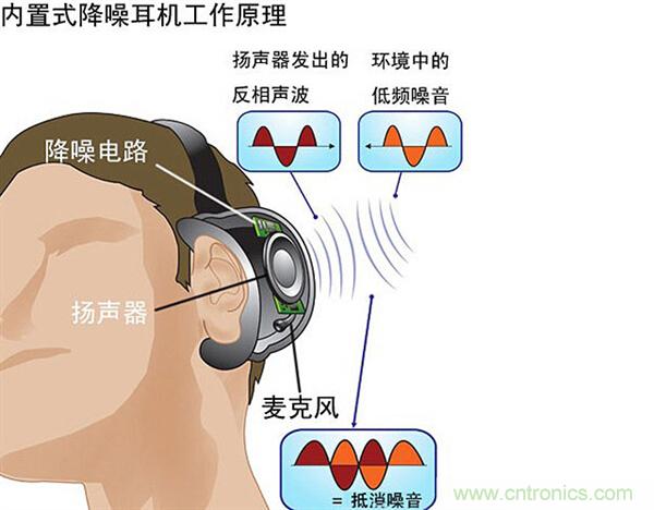 頭條哥的夢想之作！FIIL耳機能讓汪峰上頭條否？
