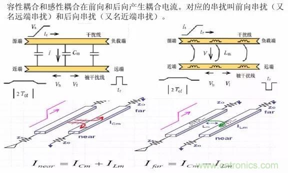 求助&mdash;&mdash;反射、串?dāng)_、抖動(dòng)后，我的信號(hào)變成什么鬼？