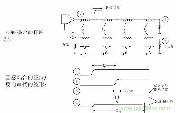 求助&mdash;&mdash;反射、串?dāng)_、抖動(dòng)后，我的信號(hào)變成什么鬼？