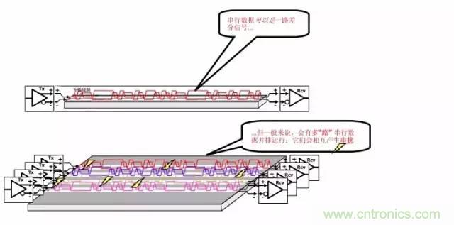 求助&mdash;&mdash;反射、串?dāng)_、抖動(dòng)后，我的信號(hào)變成什么鬼？