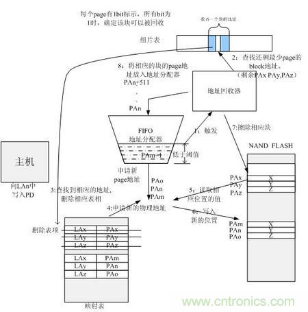 http://m.suzhoudianqi.com.cn/connect-art/80030799