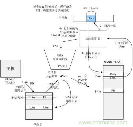 http://m.suzhoudianqi.com.cn/connect-art/80030799