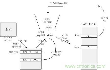 http://m.suzhoudianqi.com.cn/connect-art/80030799