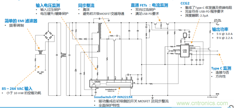 USB-PD漸成快充標準，PI與Cypress聯(lián)手推參考設計市場圈地