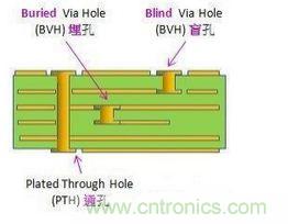 掌握PCB的布線技巧和要領，讓布線變成藝術創作