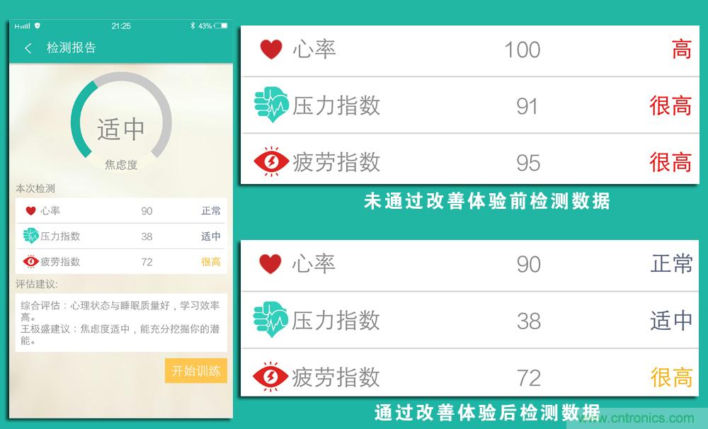 讓高考淋漓盡致發揮&mdash;&mdash;&rdquo;輕松考&ldquo;指尖心理專家