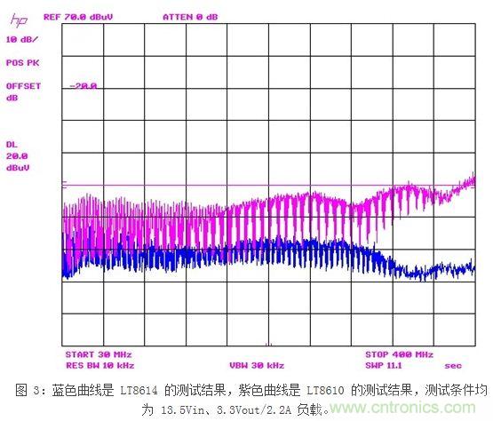 (多圖) 最大限度地減小在汽車環境中的 EMI