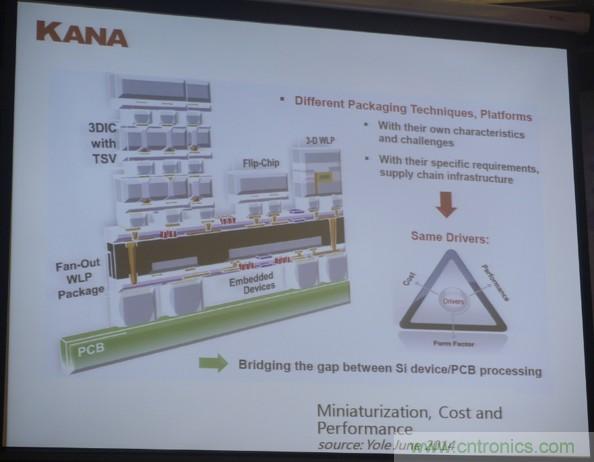 為了更小更超能，他們要用SiP取代PCB！