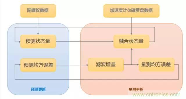 是什么成就了無人機的飛行感知技術？