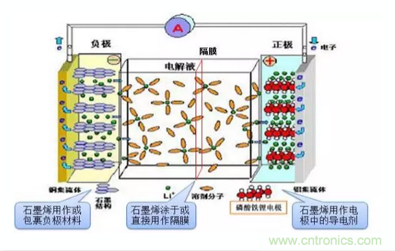 噱頭還是黑科技？2016十大電池前瞻技術盤點