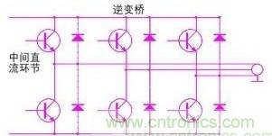 驅動單元設計中出現了電磁兼容問題怎么辦？