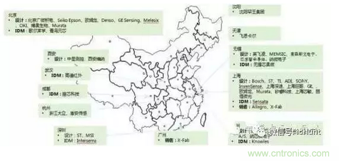 解讀&ldquo;你的名字&rdquo;&mdash;&mdash;MEMS傳感器