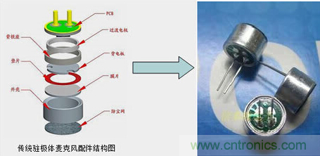 解讀&ldquo;你的名字&rdquo;&mdash;&mdash;MEMS傳感器