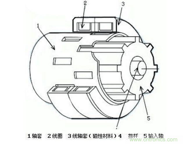 汽車電動助力轉向系統EPS原理詳解