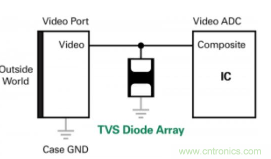 用于 AHD 視頻應用的瞬態電壓抑制(TVS)二極管