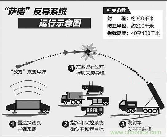 詳解薩德系統中威脅最大的相控陣雷達的工作原理