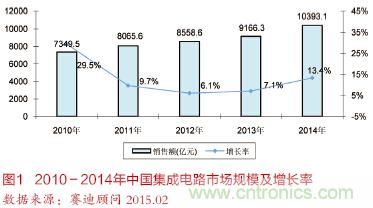 面向智能化和物聯網的電源解決方案