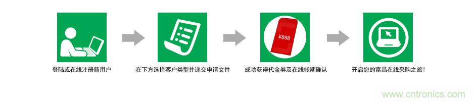 小批量采購模式PK，如何采購更省錢？