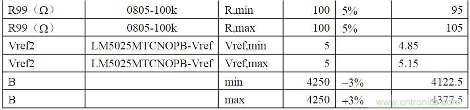 開(kāi)關(guān)電源各種保護(hù)電路實(shí)例詳細(xì)解剖！