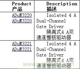 http://m.suzhoudianqi.com.cn/gptech-art/80032631