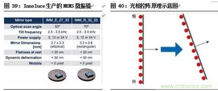 一文看懂智能圖像傳感器行業的前世今生