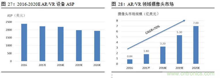 一文看懂智能圖像傳感器行業的前世今生