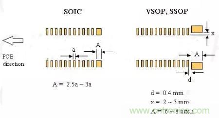 如何做PCB的元器件焊盤設計？