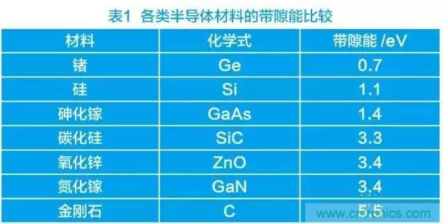 帶你走進碳化硅元器件的前世今生!
