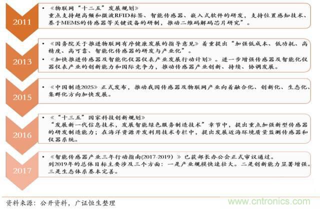 智能傳感器深度報告：未來機器感官的百億美元市場