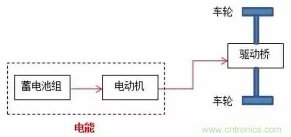 一文搞懂混合動力汽車都是怎么&ldquo;混&rdquo;的