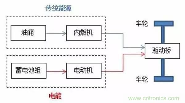 一文搞懂混合動力汽車都是怎么&ldquo;混&rdquo;的