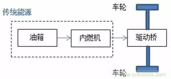 一文搞懂混合動力汽車都是怎么&ldquo;混&rdquo;的
