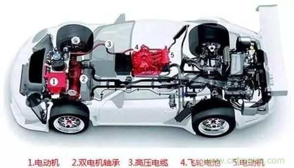 一文搞懂混合動力汽車都是怎么&ldquo;混&rdquo;的