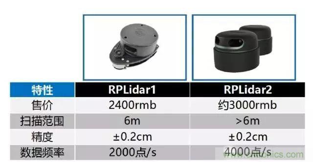 探秘無人駕駛汽車的眼睛&mdash;&mdash;LiDAR