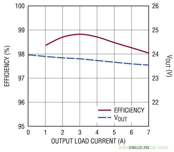 效率高達99%，這個170W的倍壓器是如何做到滴？