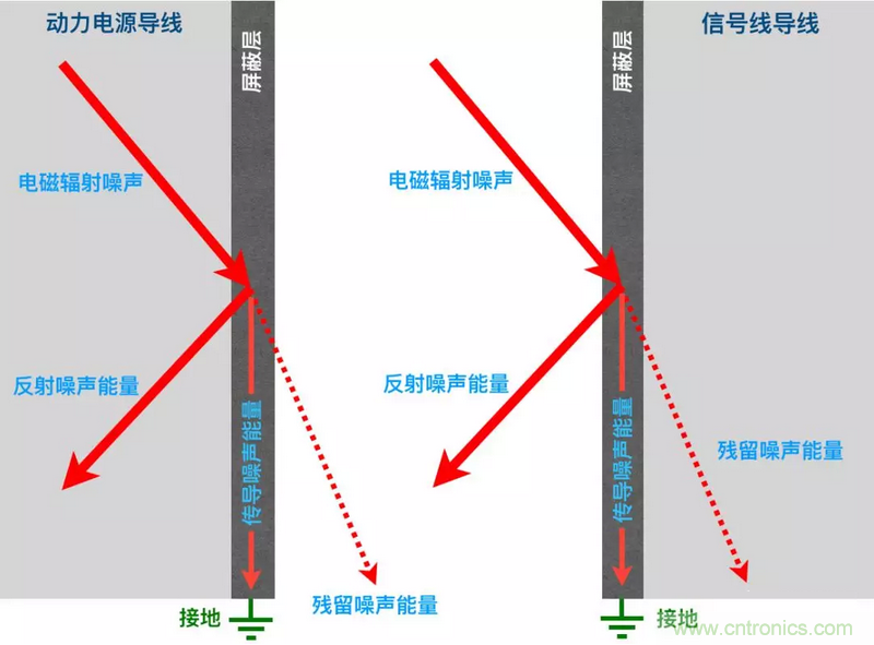屏蔽電纜的作用是什么？