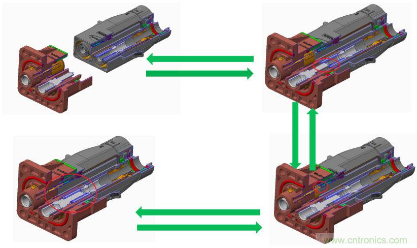 安費諾：車用連接器的安全創新應用方案