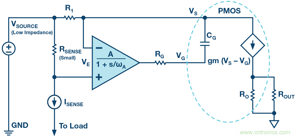 為什么要在 MOSFET 柵極前面放一個 100 &Omega; 電阻？