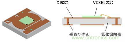 解剖iPhone X 3D感測元件，DPC陶瓷基板前途無限